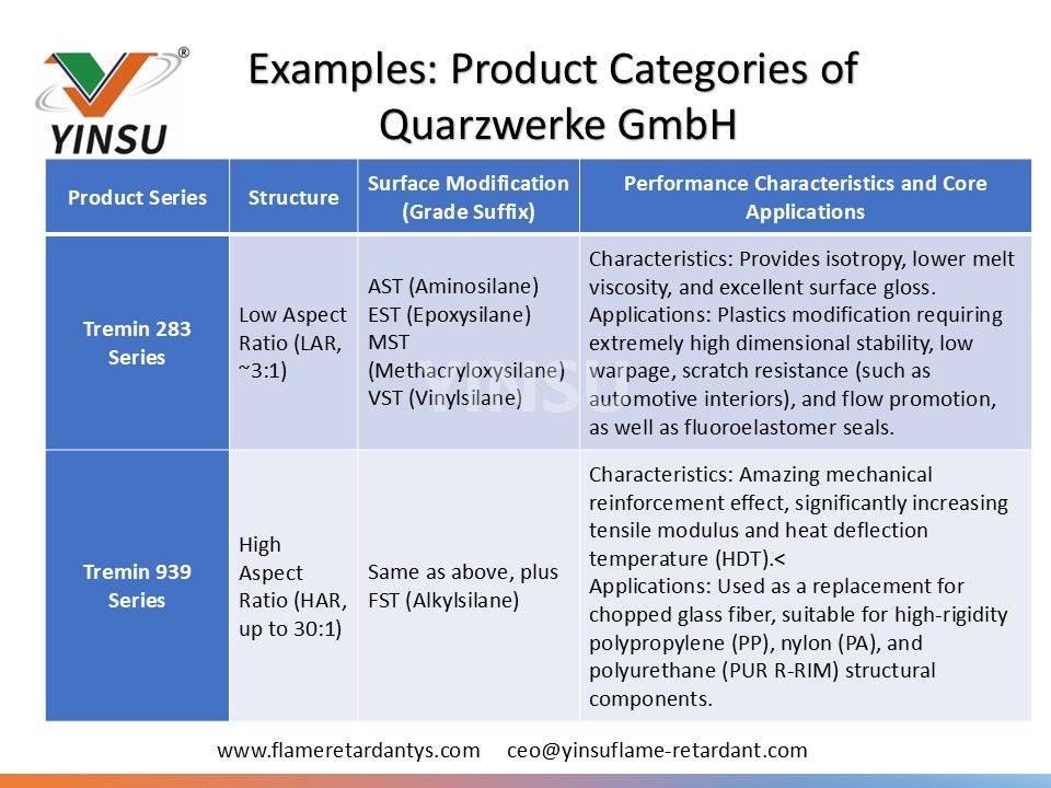 أمثلة على فئات المنتجات لشركة Quarzwerke GmbH